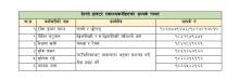 हेल्लो डाक्टर स्वास्थ्यकर्मीहरुको सम्पर्क नं